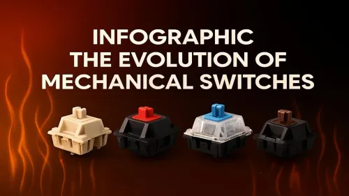 Evolution of Mechanical Switches: A Visual Timeline