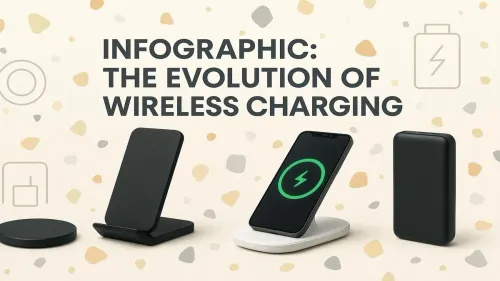 Visualizing Wireless Power