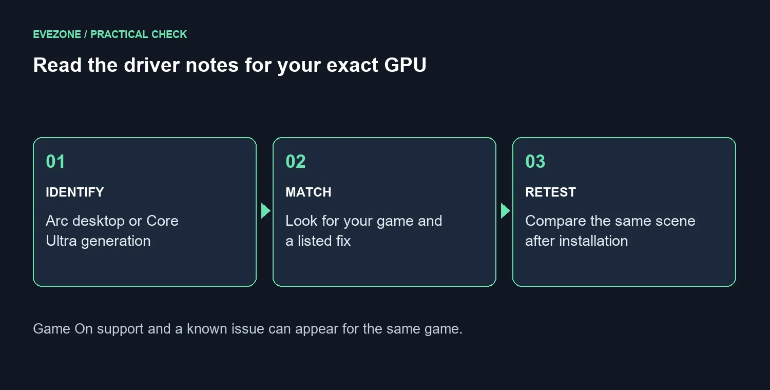 Read the driver notes for your exact GPU