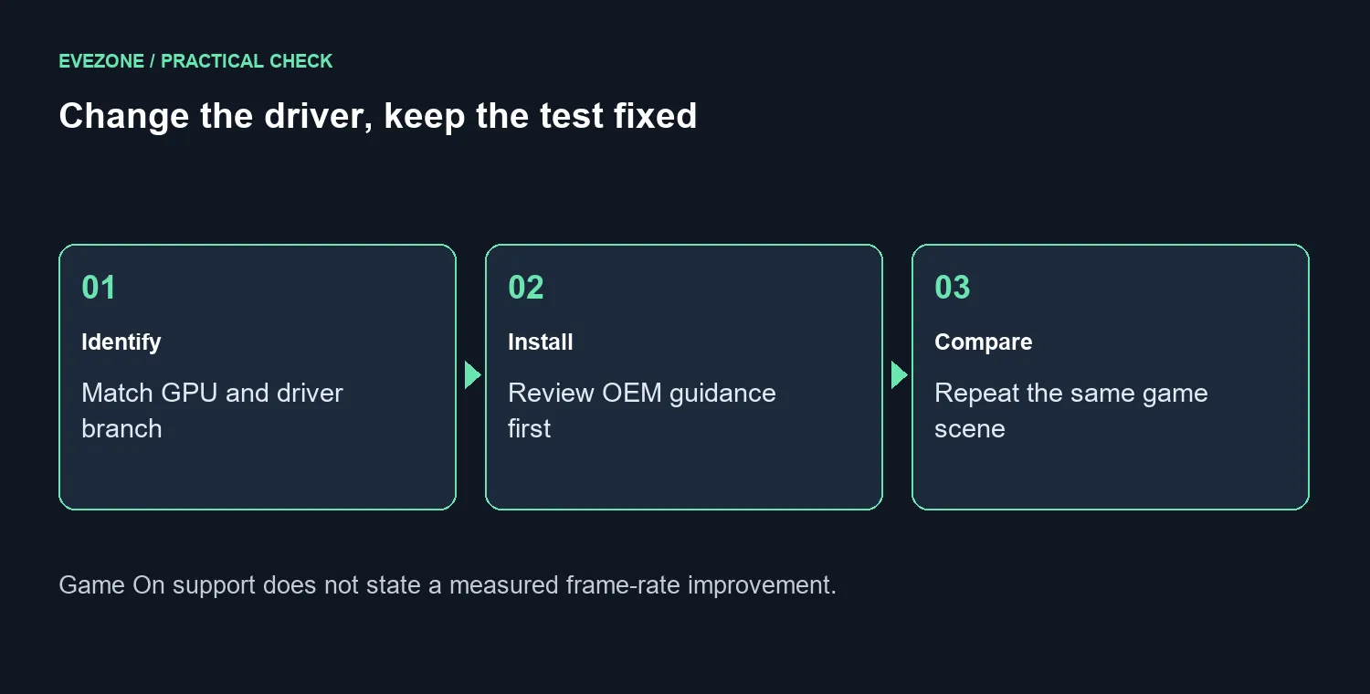 Change the driver, keep the test fixed