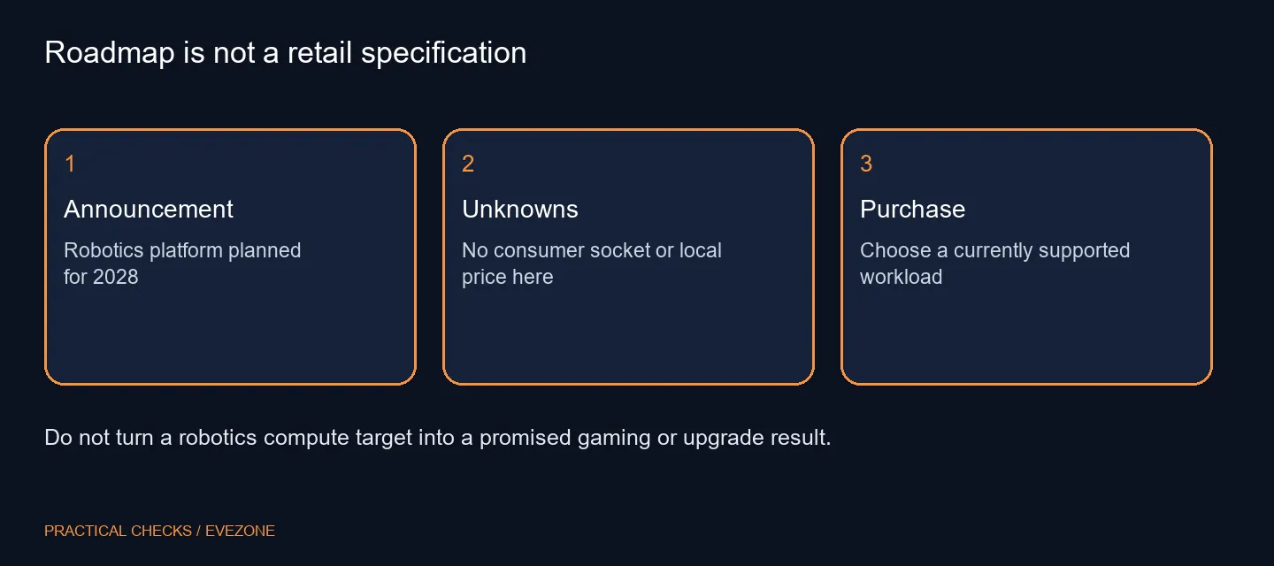 Roadmap is not a retail specification