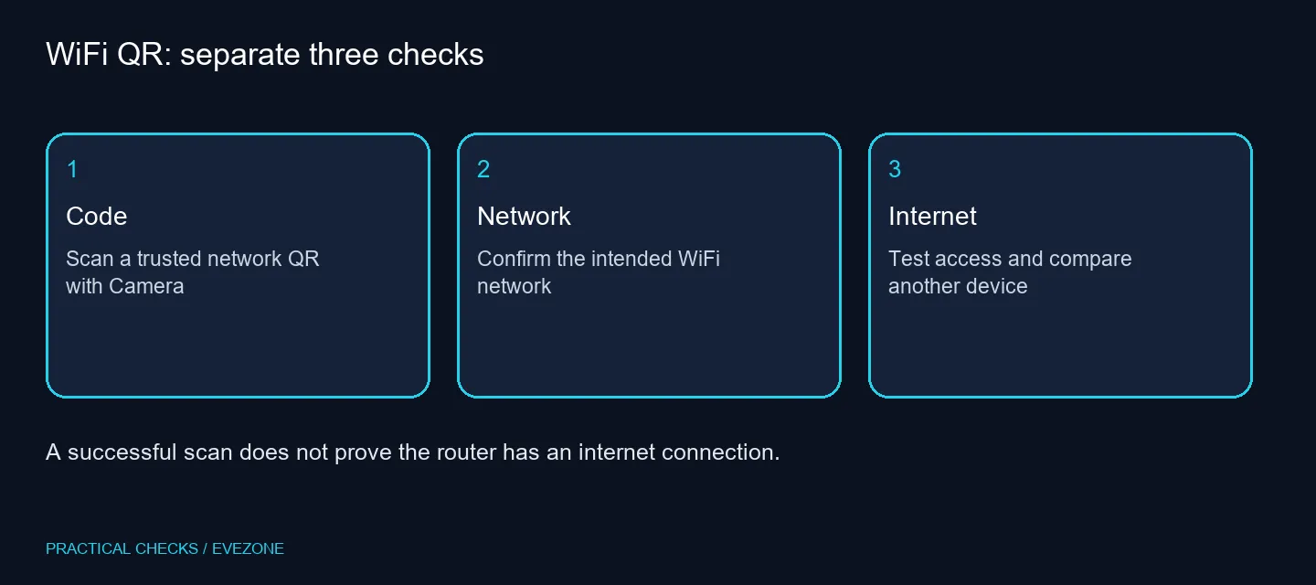 WiFi QR: separate three checks