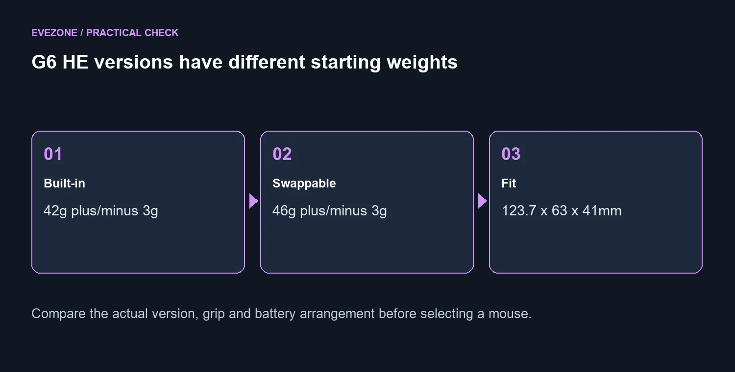 G6 HE versions have different starting weights
