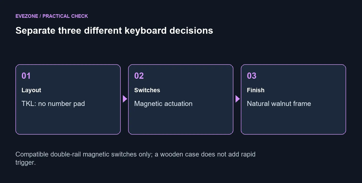 Separate three different keyboard decisions