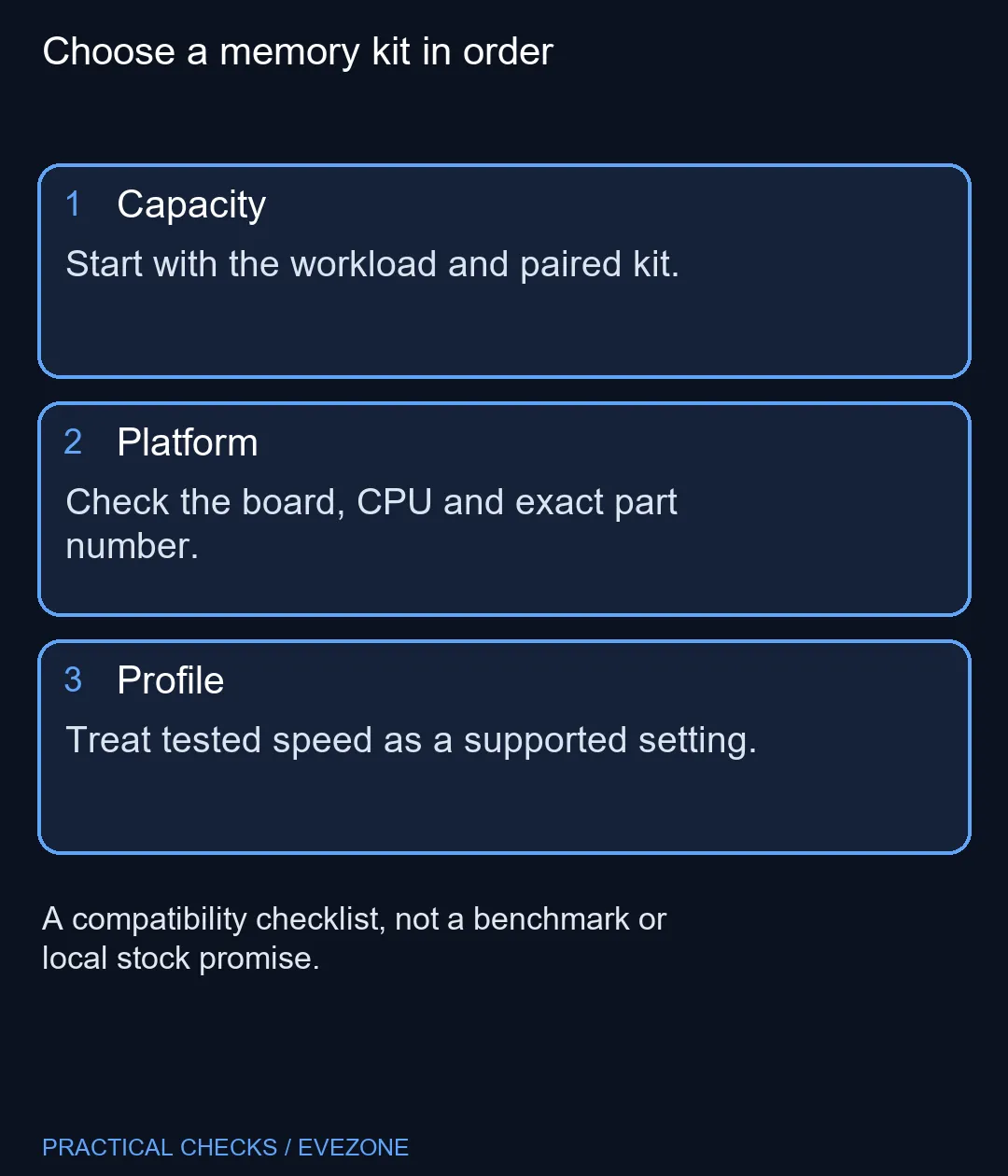 Choose a memory kit in order