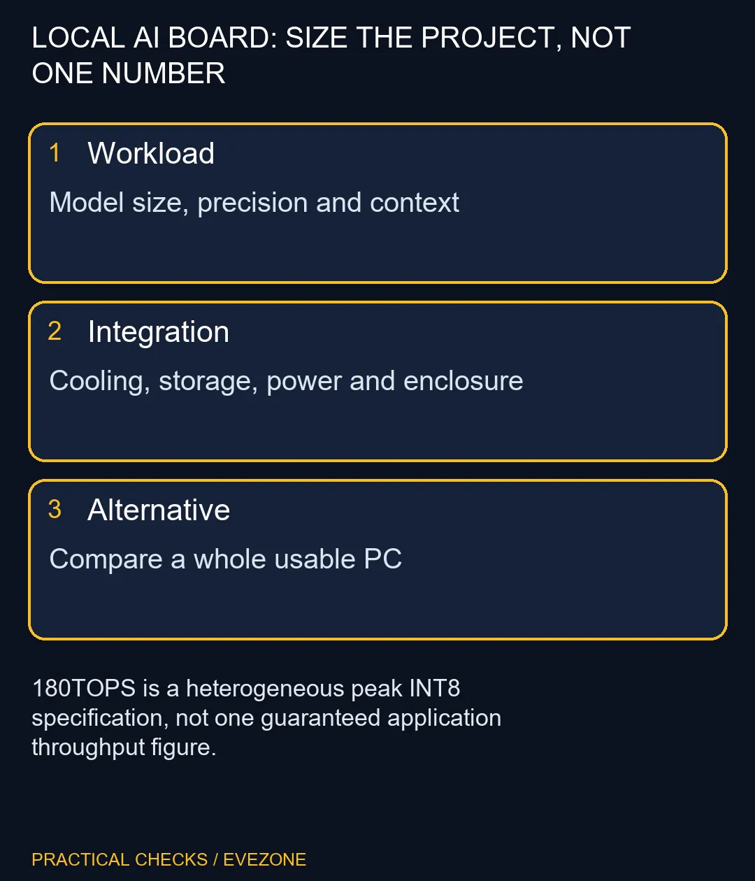 LOCAL AI BOARD: SIZE THE PROJECT, NOT ONE NUMBER