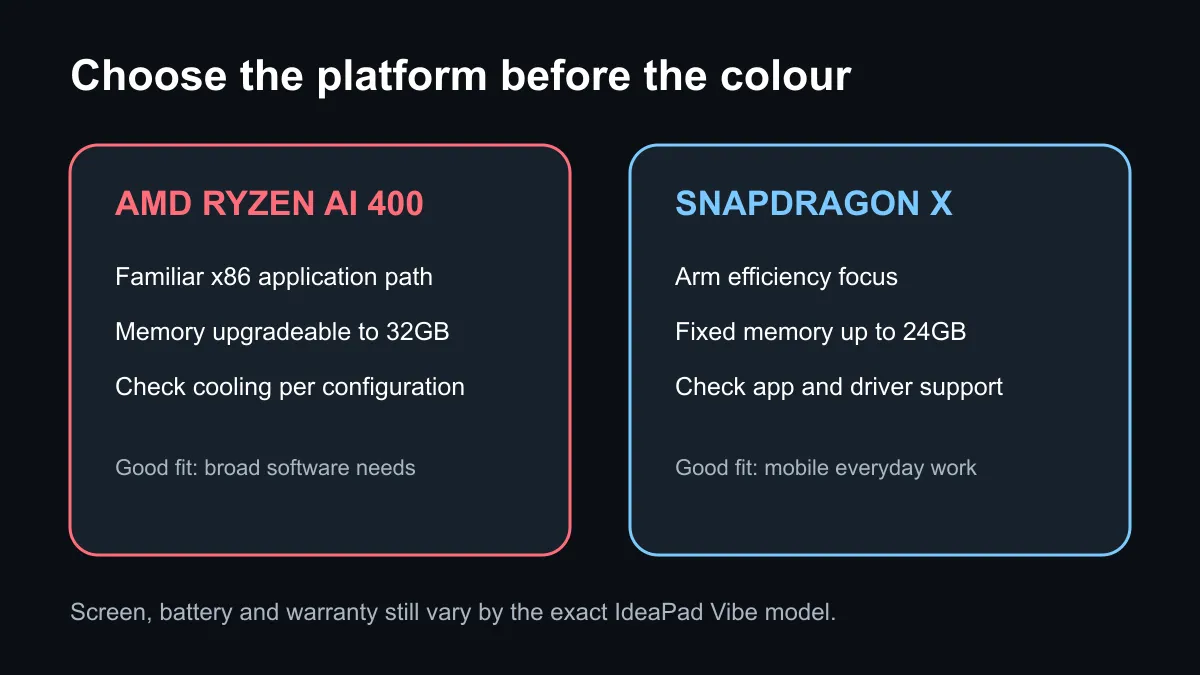 Comparison of AMD Ryzen AI and Snapdragon X Lenovo IdeaPad Vibe laptop choices.