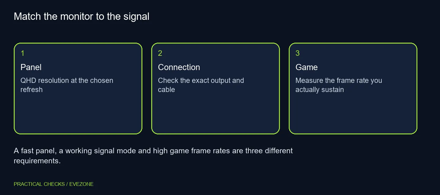 Match the monitor to the signal
