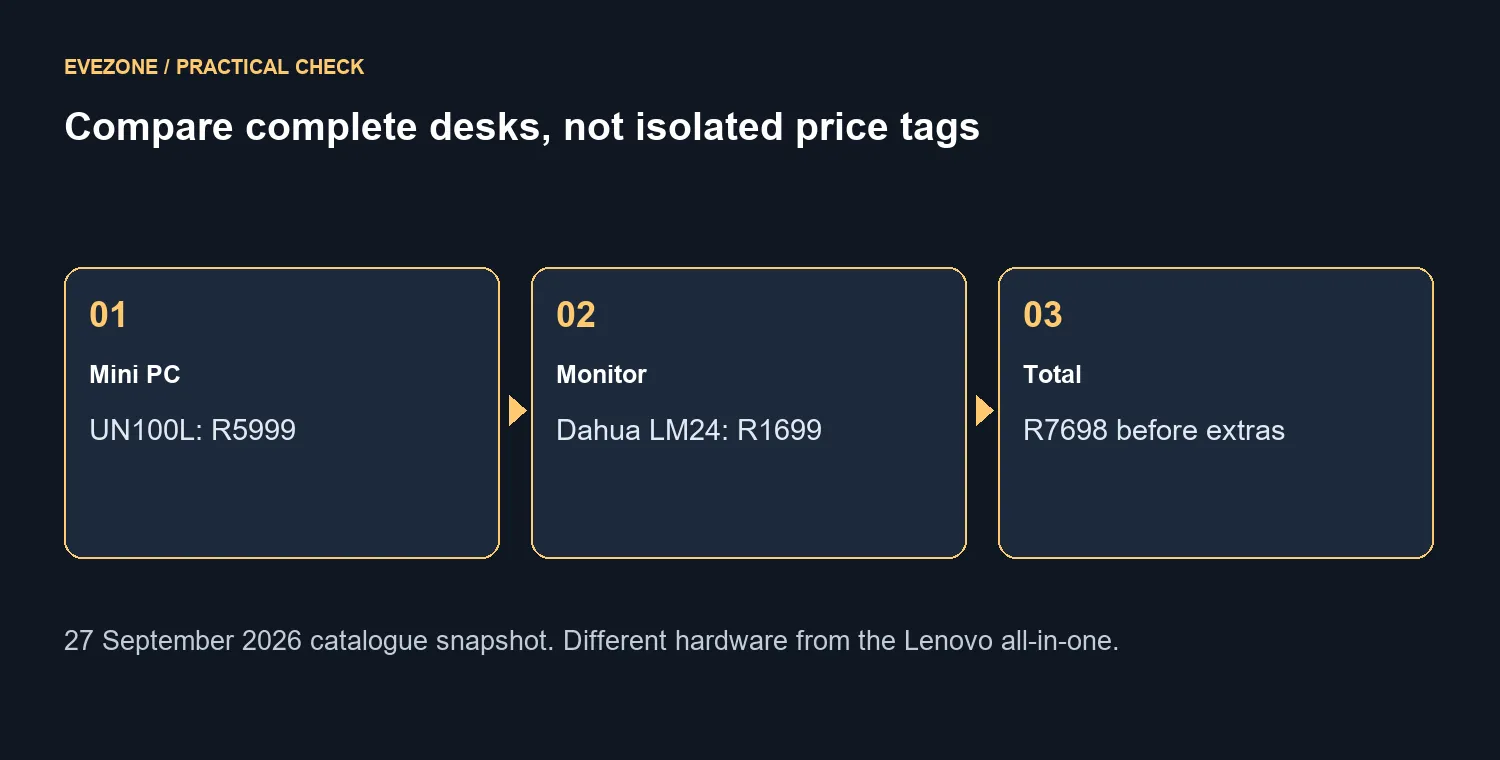 Compare complete desks, not isolated price tags