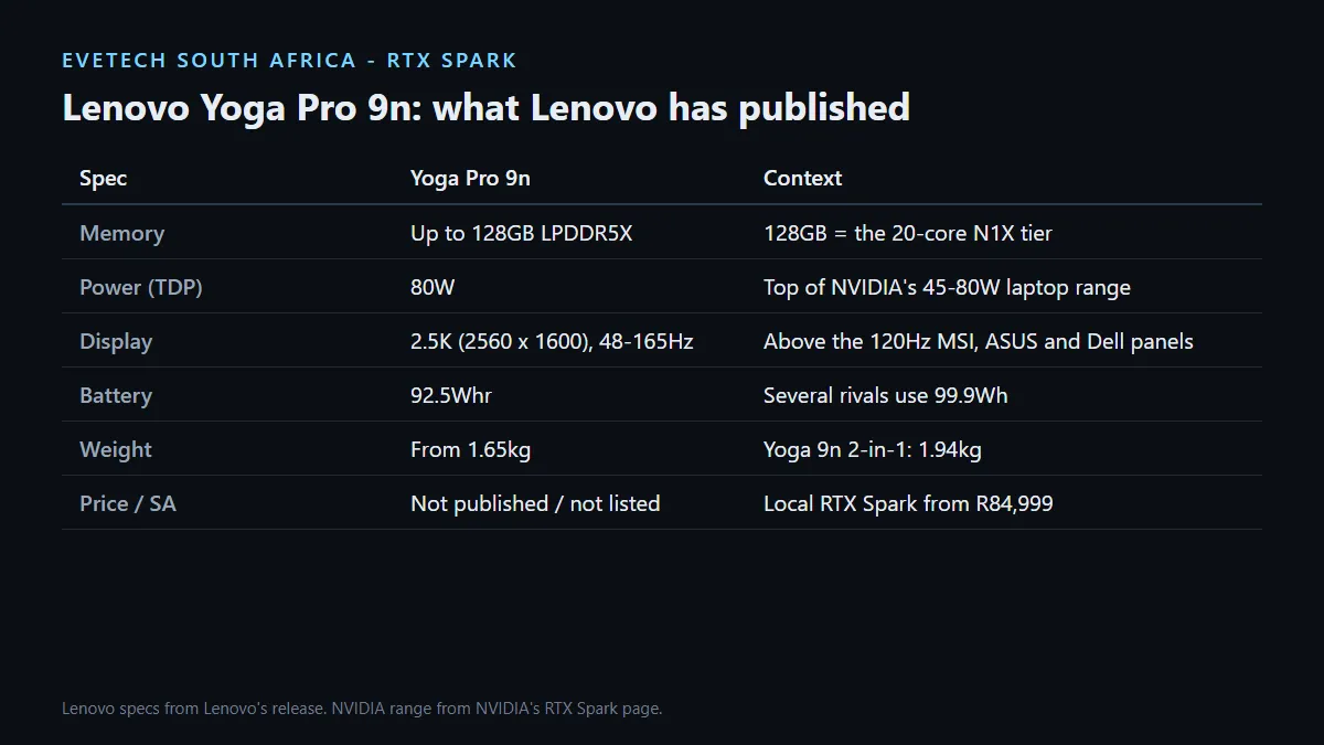 Lenovo Yoga Pro 9n specs: up to 128GB, 80W at the top of NVIDIA's 45-80W laptop range, 2.5K 165Hz display
