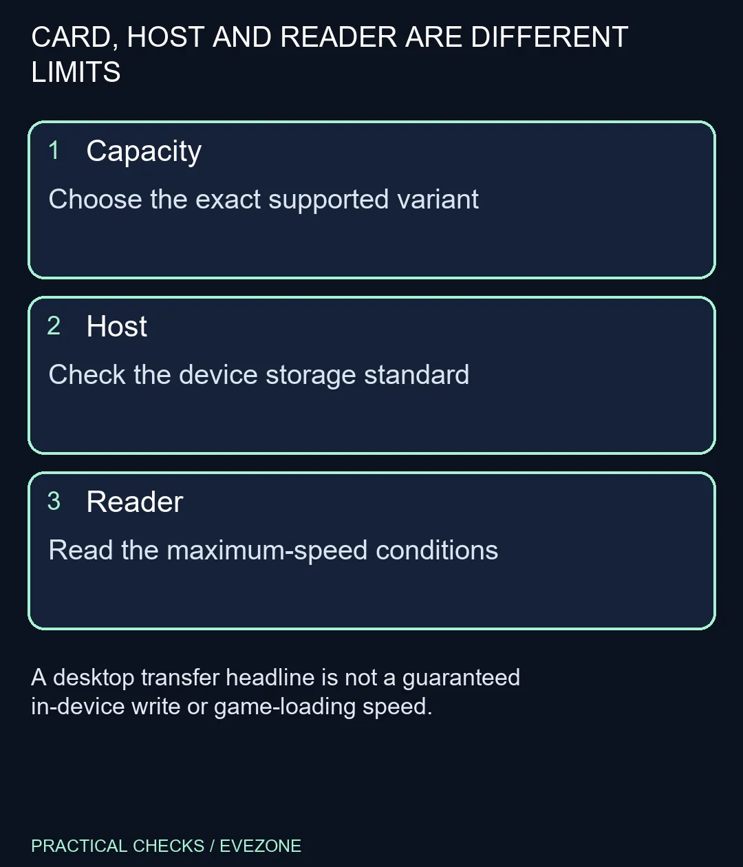CARD, HOST AND READER ARE DIFFERENT LIMITS