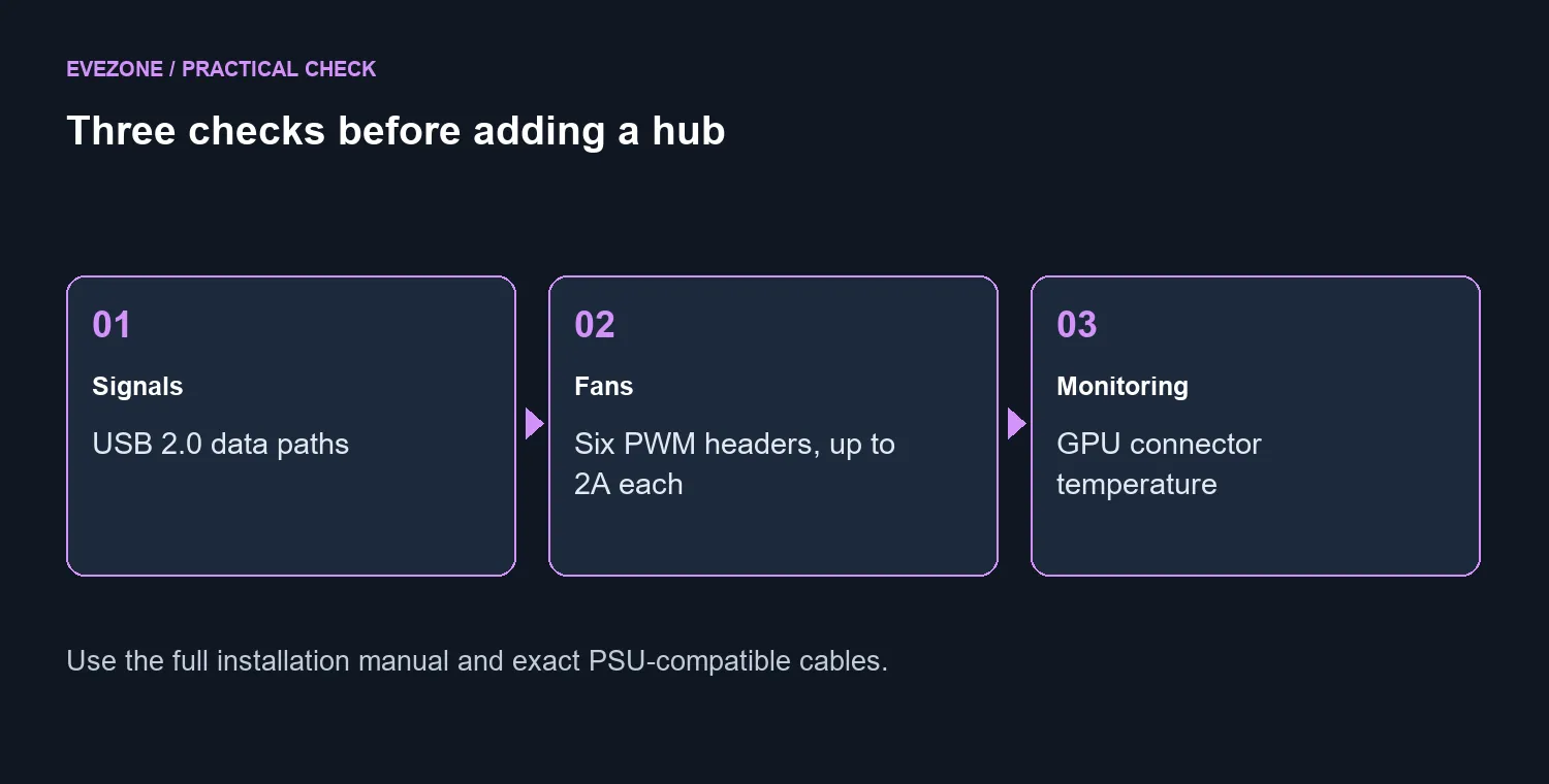Three checks before adding a hub
