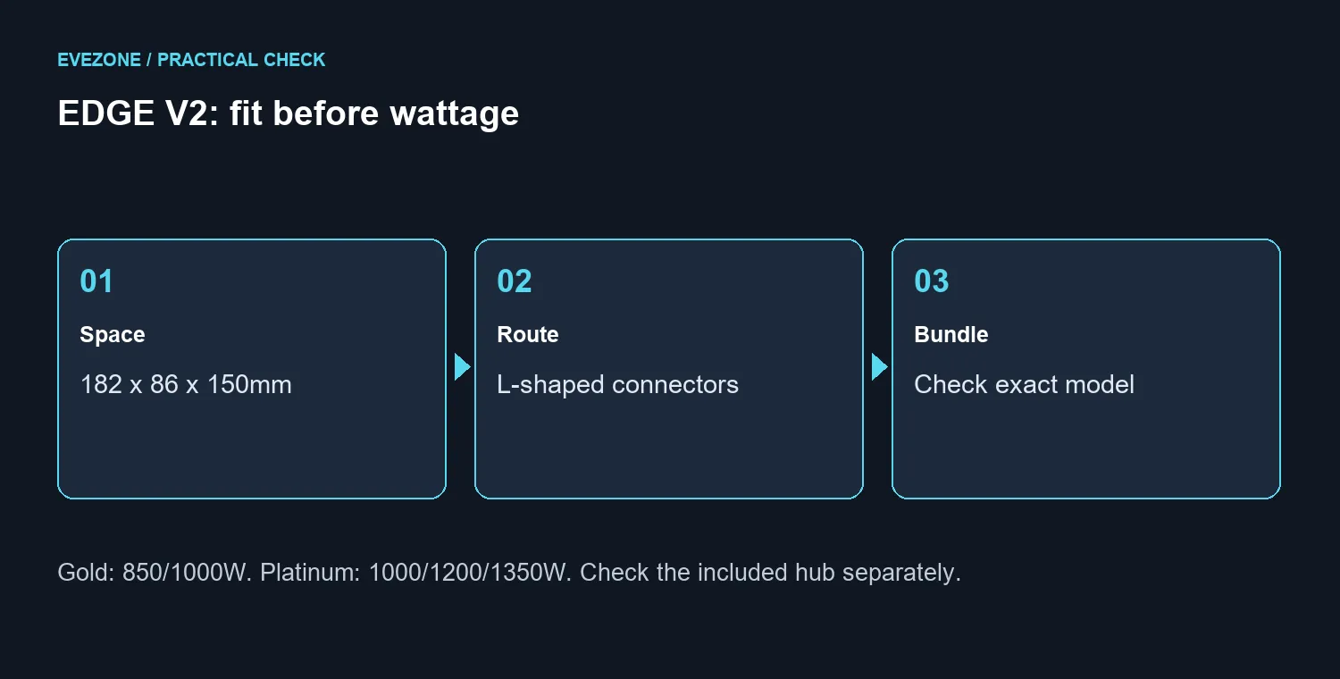 EDGE V2: fit before wattage