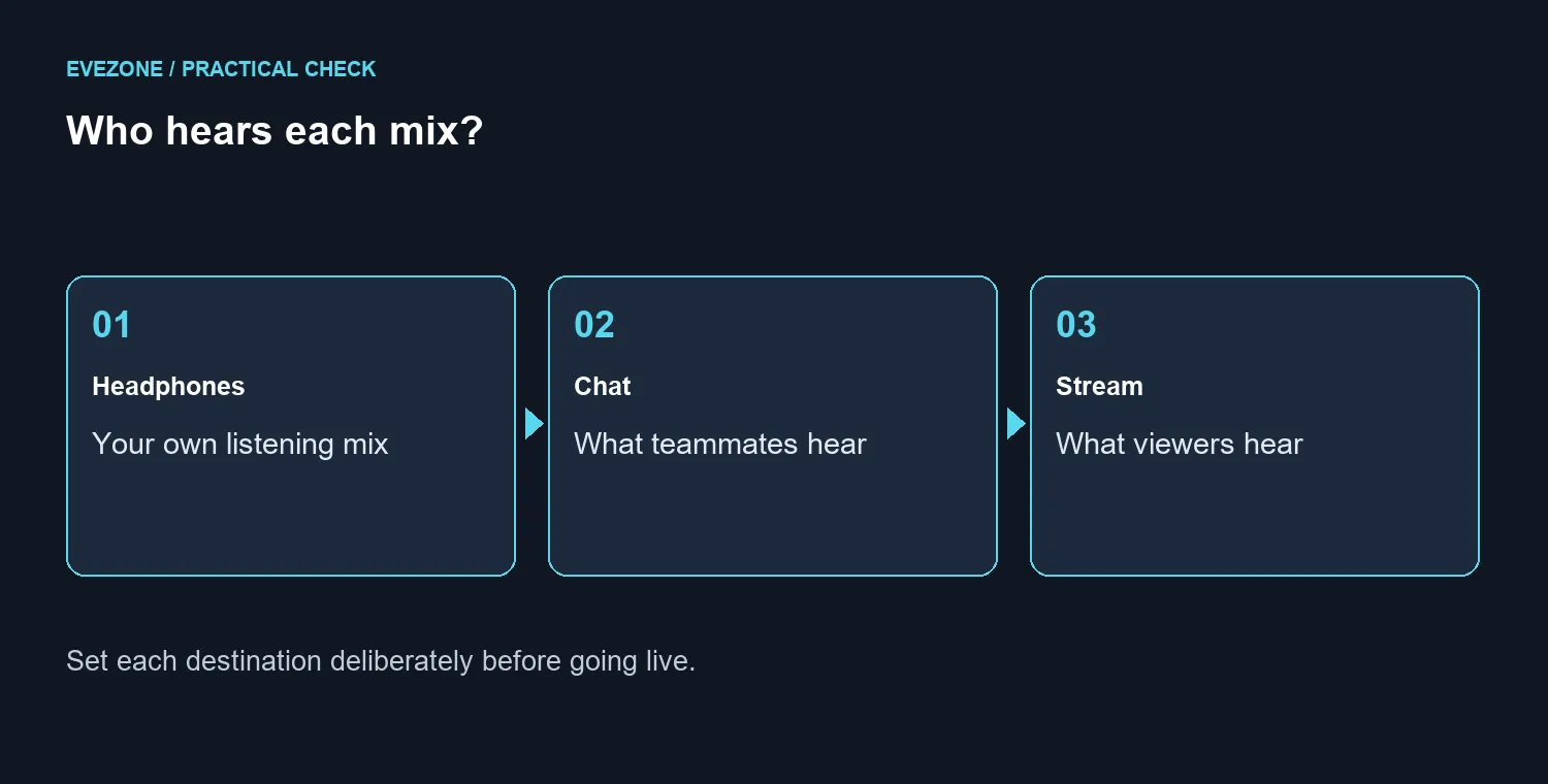 Who hears each mix?