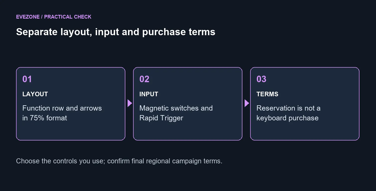 Separate layout, input and purchase terms