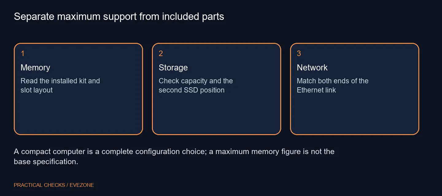 Separate maximum support from included parts