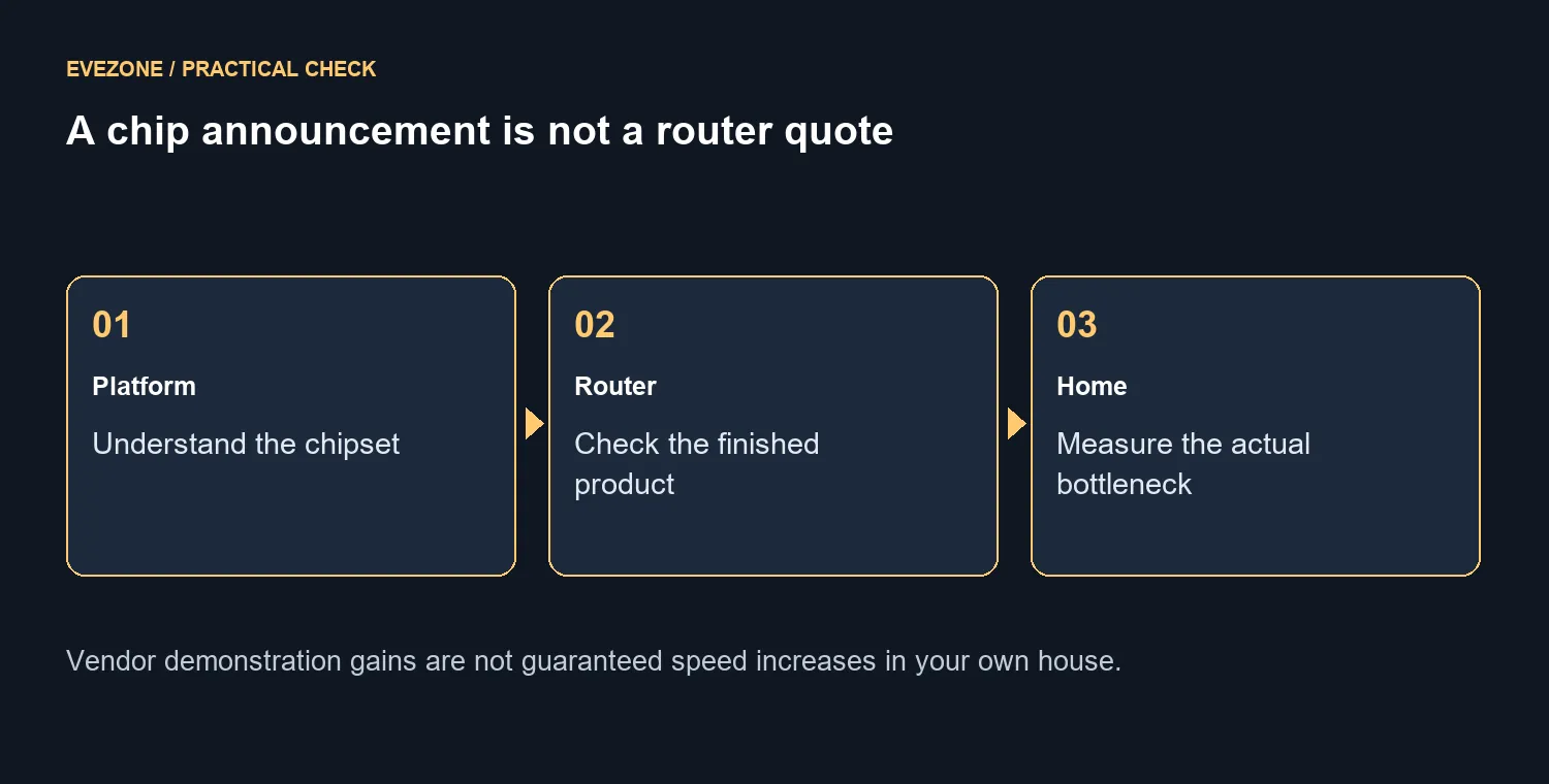 A chip announcement is not a router quote