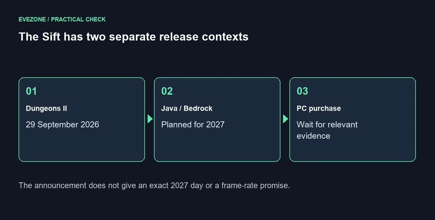 The Sift has two separate release contexts