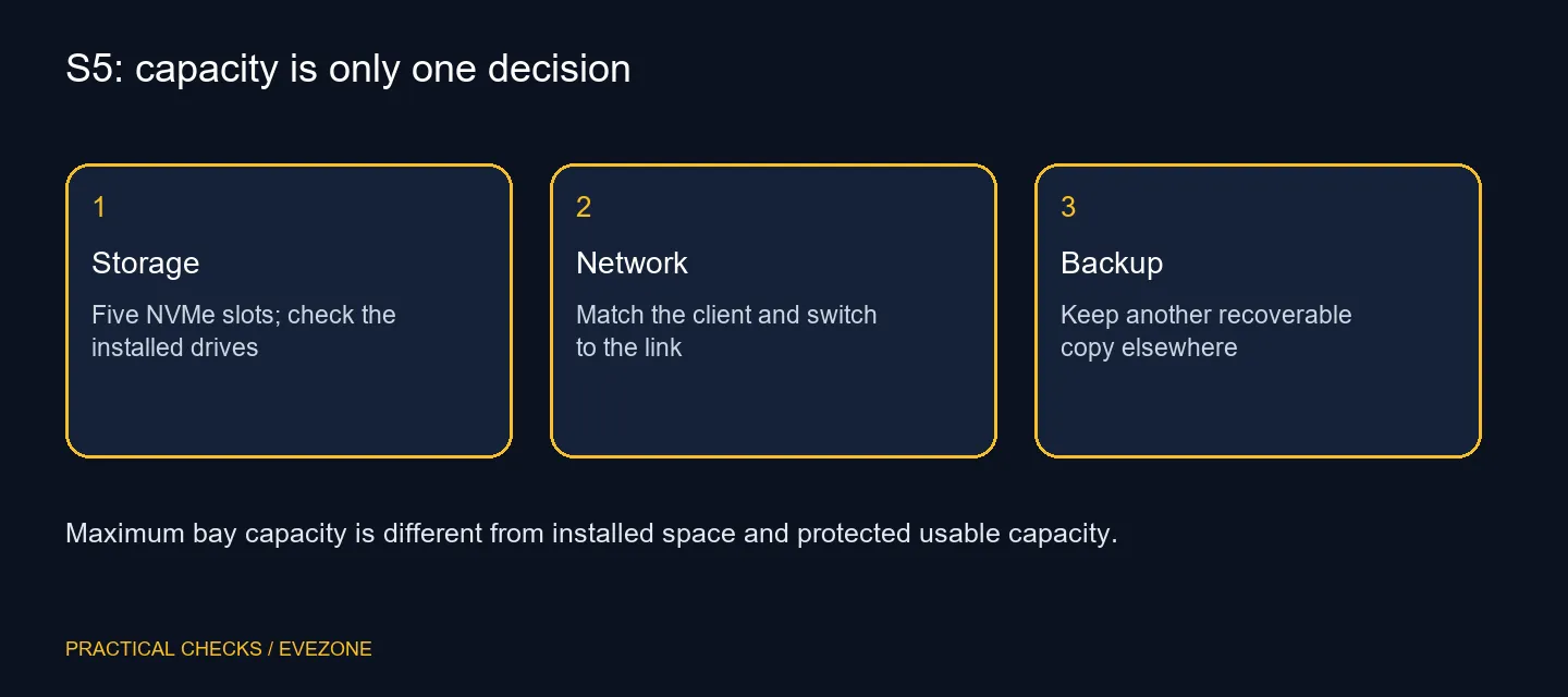 S5: capacity is only one decision