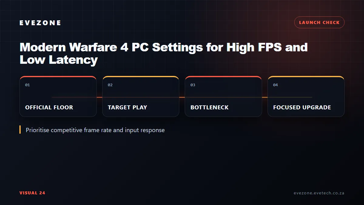 Modern Warfare 4 PC settings decision map