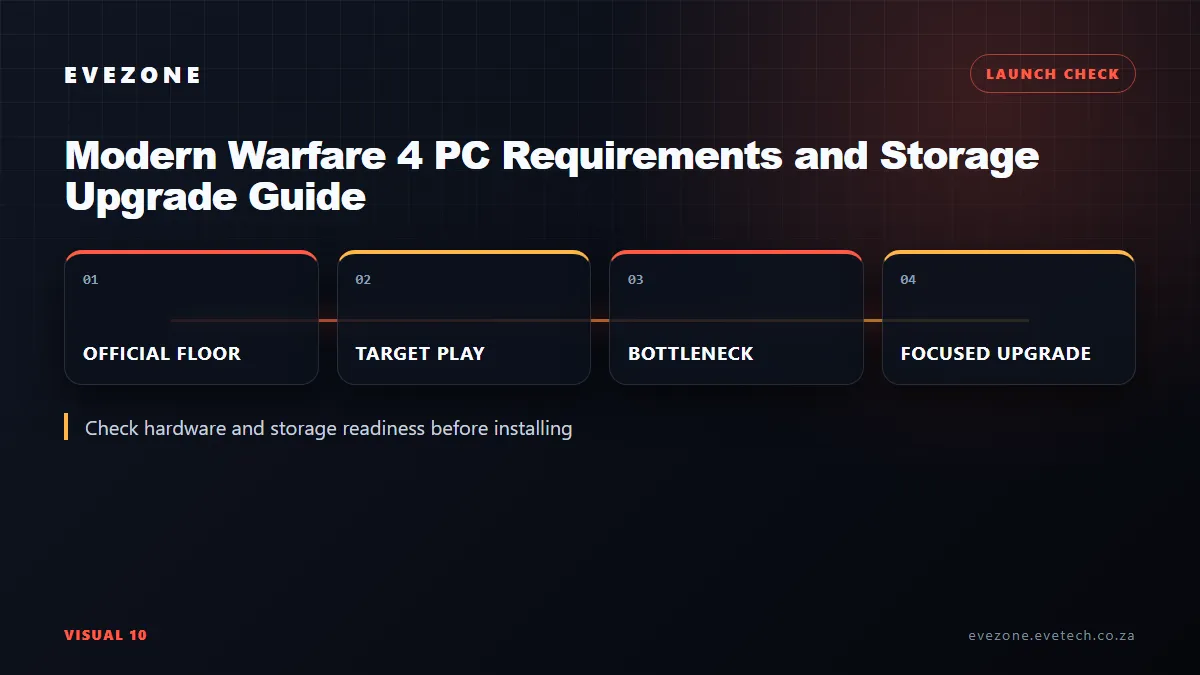 Modern Warfare 4 PC requirements decision map
