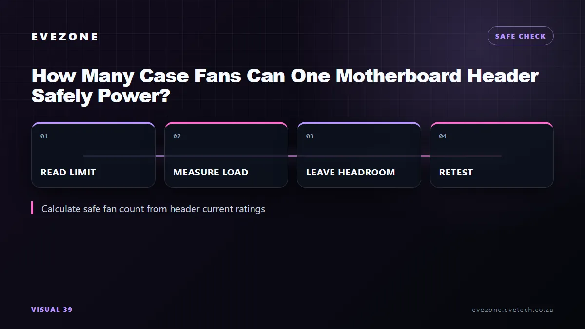 motherboard fan header limit decision map