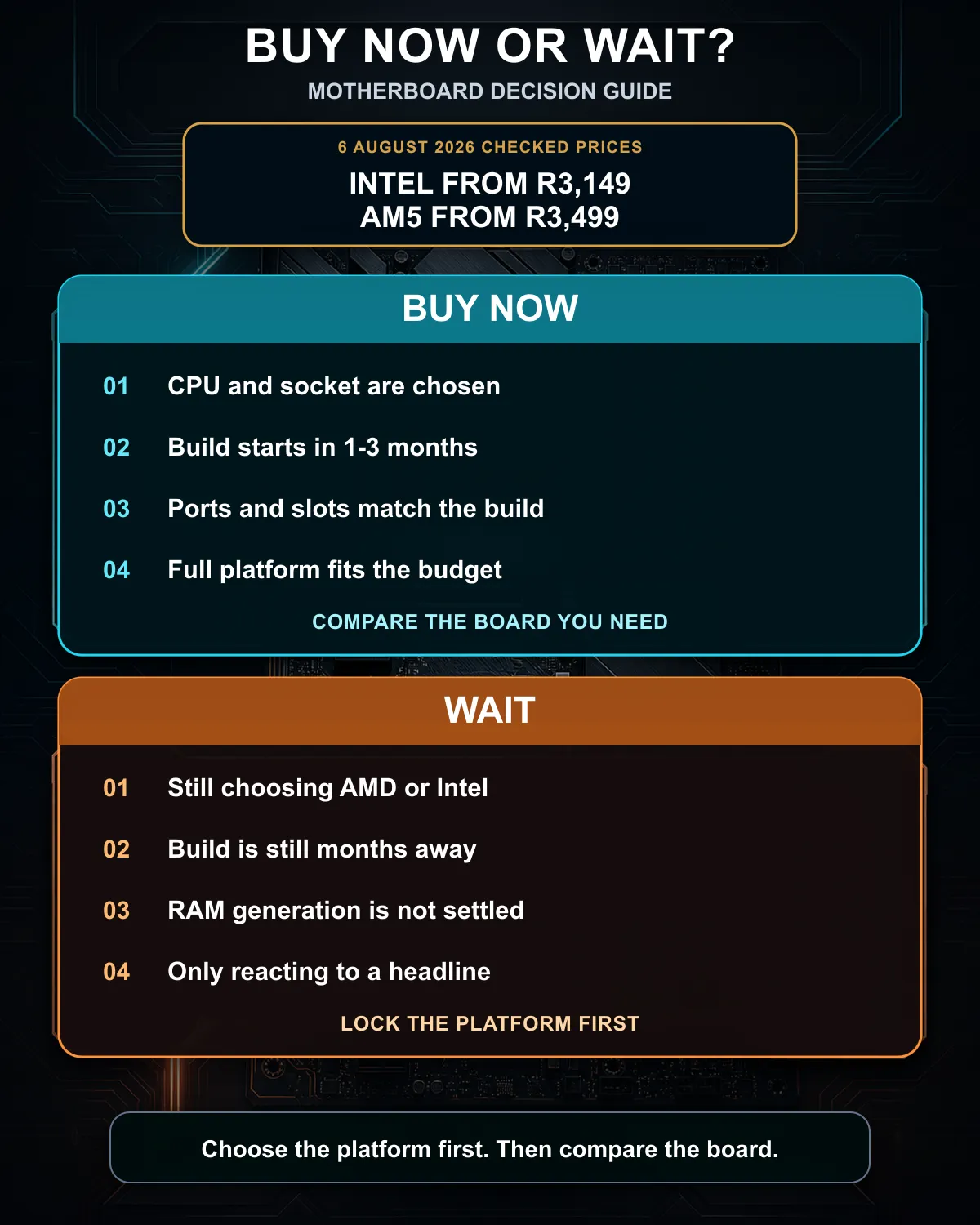 Motherboard buy-now-or-wait guide comparing platform, build timing, compatibility and budget checks.