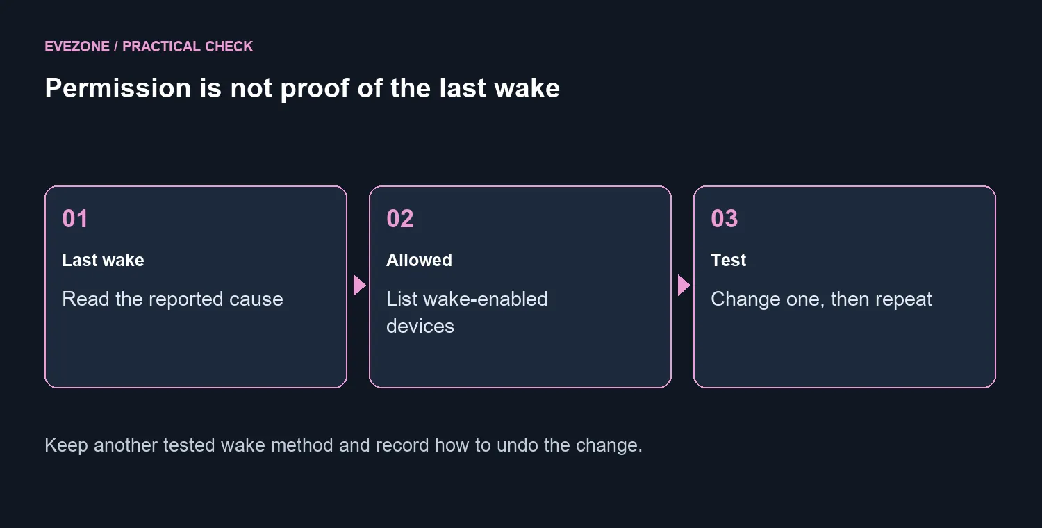 Permission is not proof of the last wake. Keep another tested wake method and record how to undo the change.