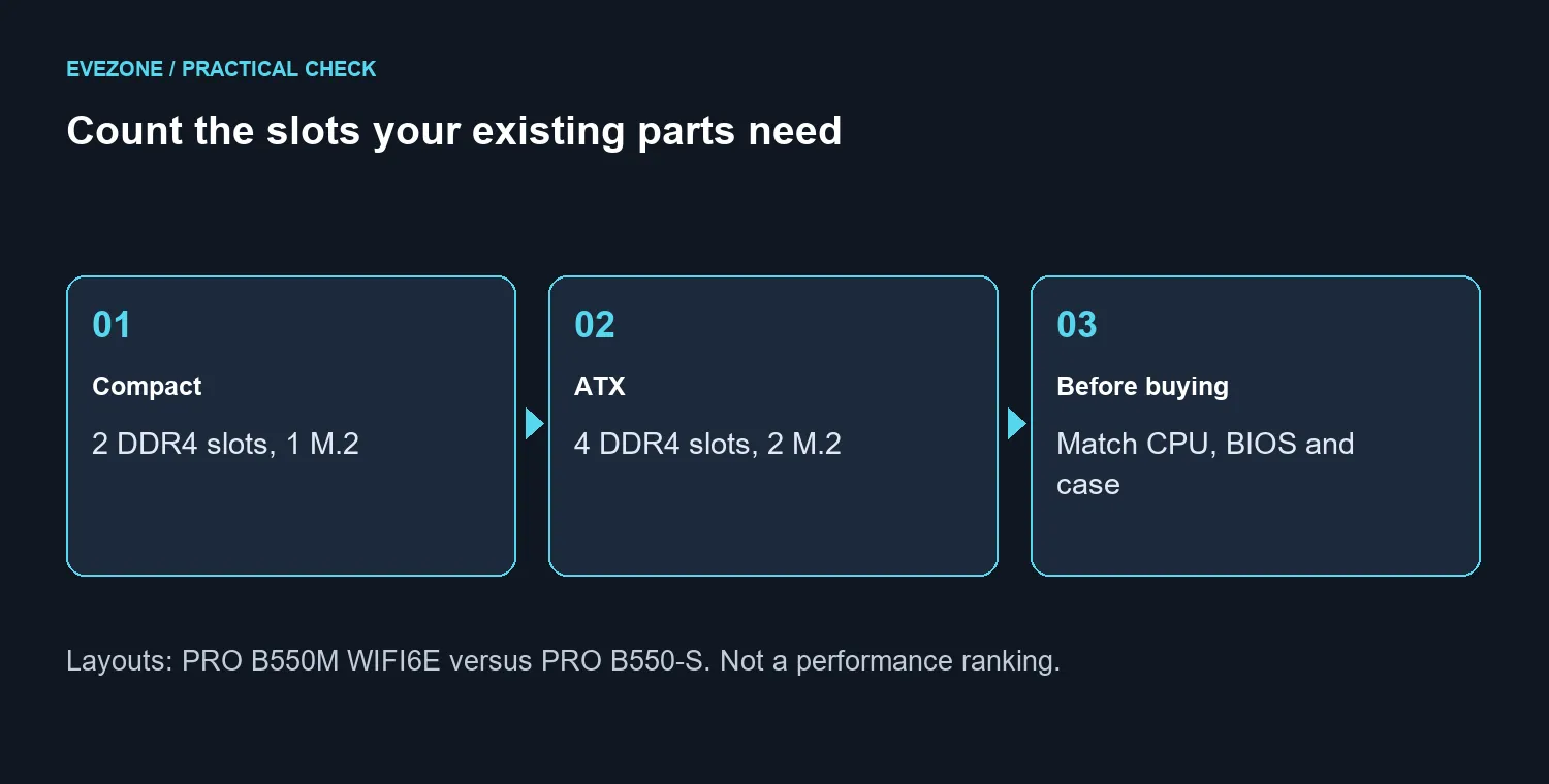 Count the slots your existing parts need