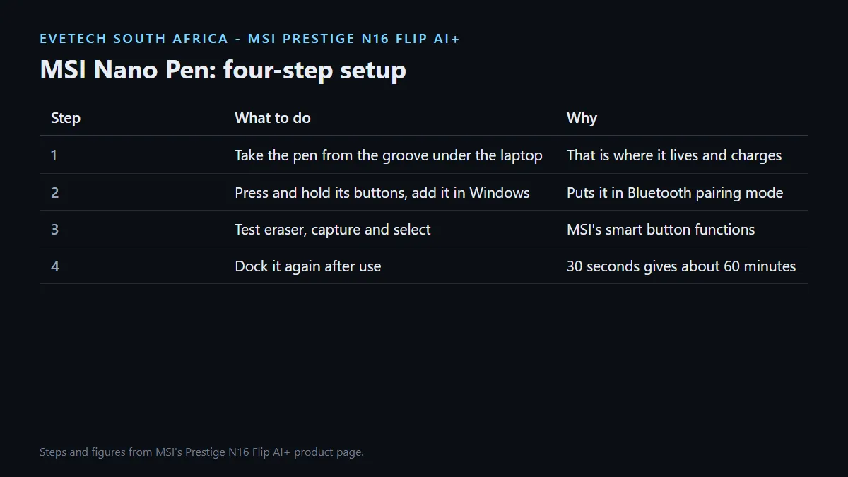 MSI Nano Pen setup in four steps: undock, pair over Bluetooth, test the buttons, dock to charge