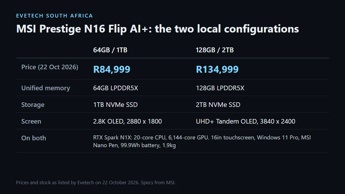 MSI Prestige N16 Flip AI+ South African configurations: 64GB/1TB at R84,999 and 128GB/2TB at R134,999