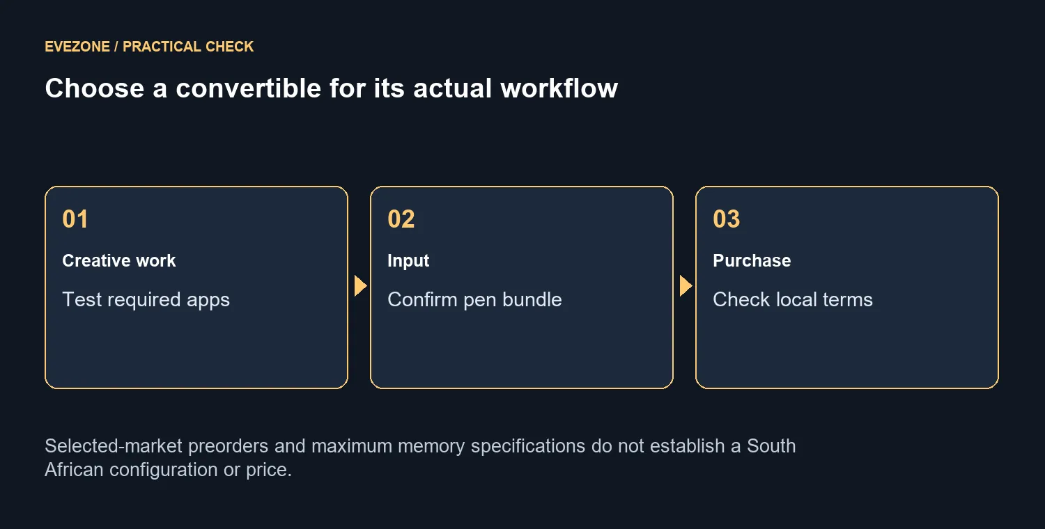 Choose a convertible for its actual workflow