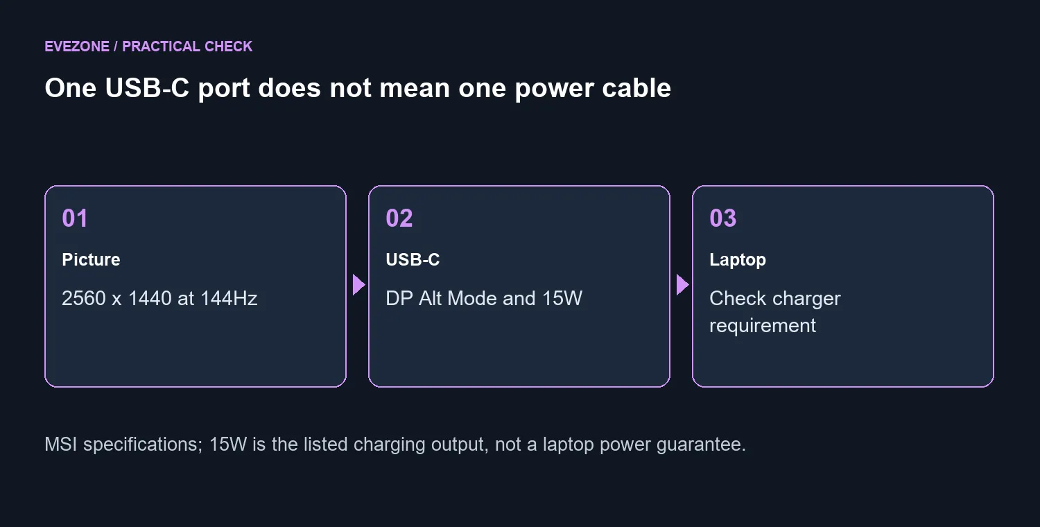 One USB-C port does not mean one power cable