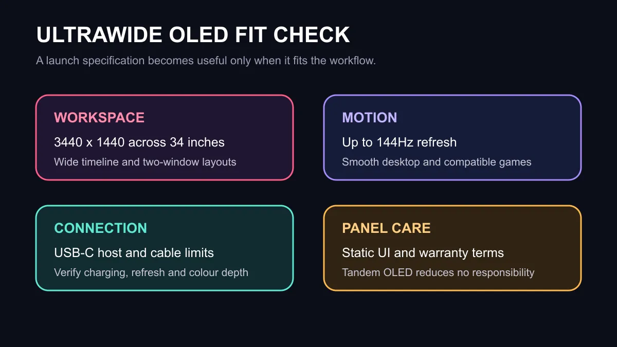 Ultrawide OLED fit check covering workspace, motion, connectivity and panel-care priorities.