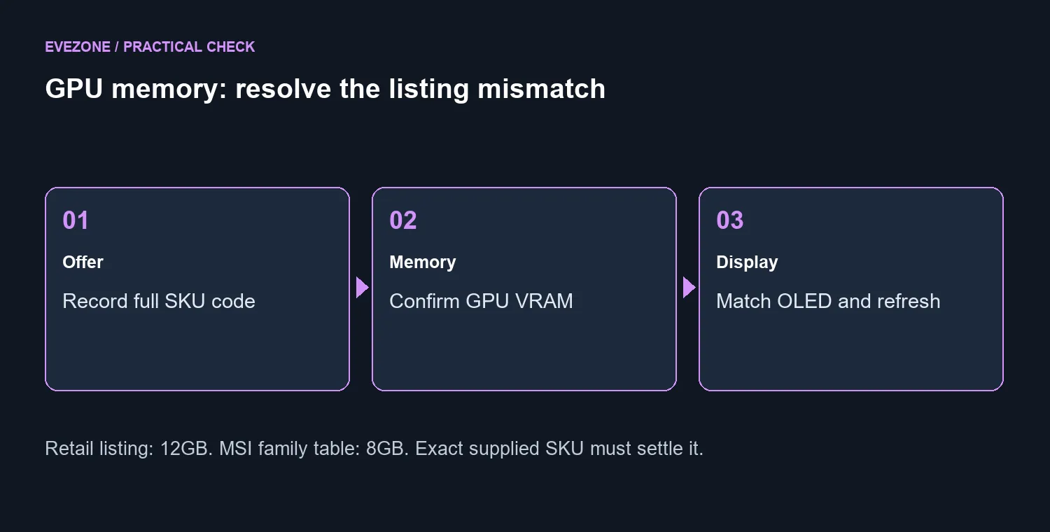 GPU memory: resolve the listing mismatch
