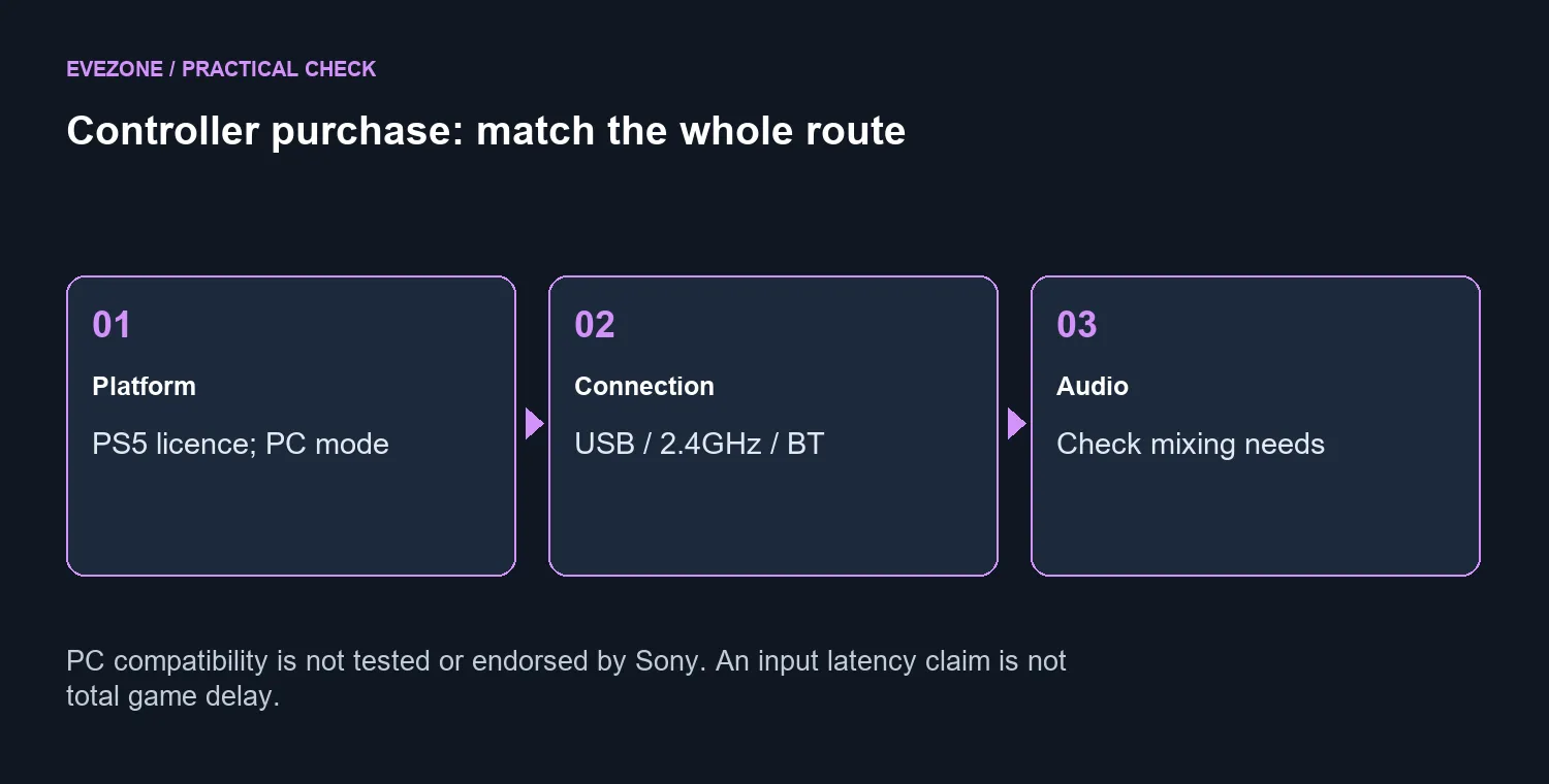 Controller purchase: match the whole route