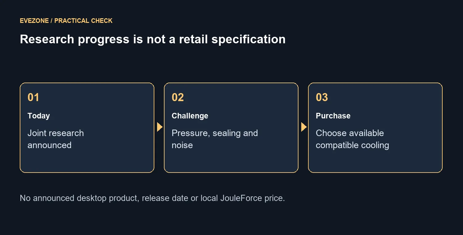 Research progress is not a retail specification