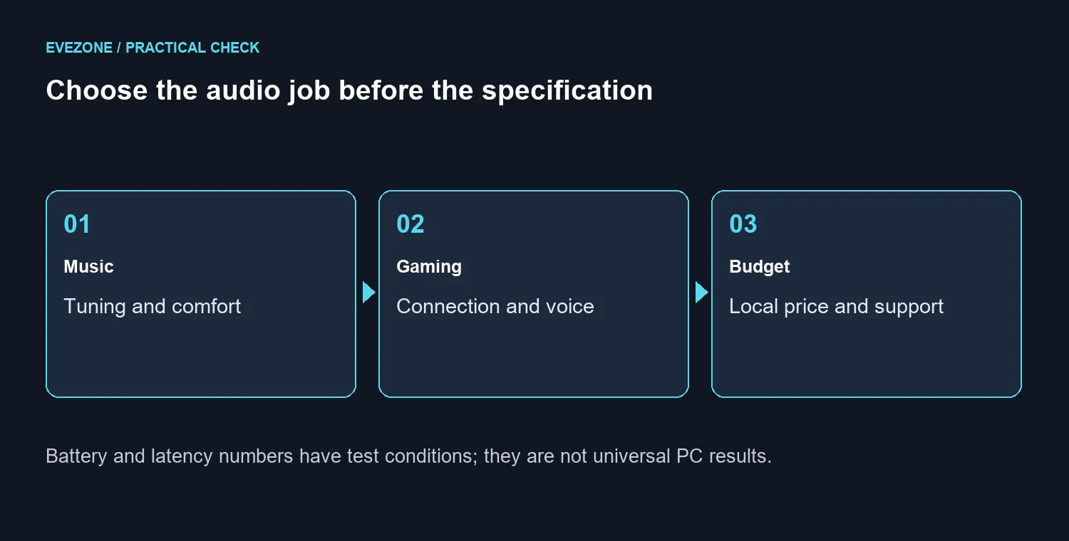Choose the audio job before the specification