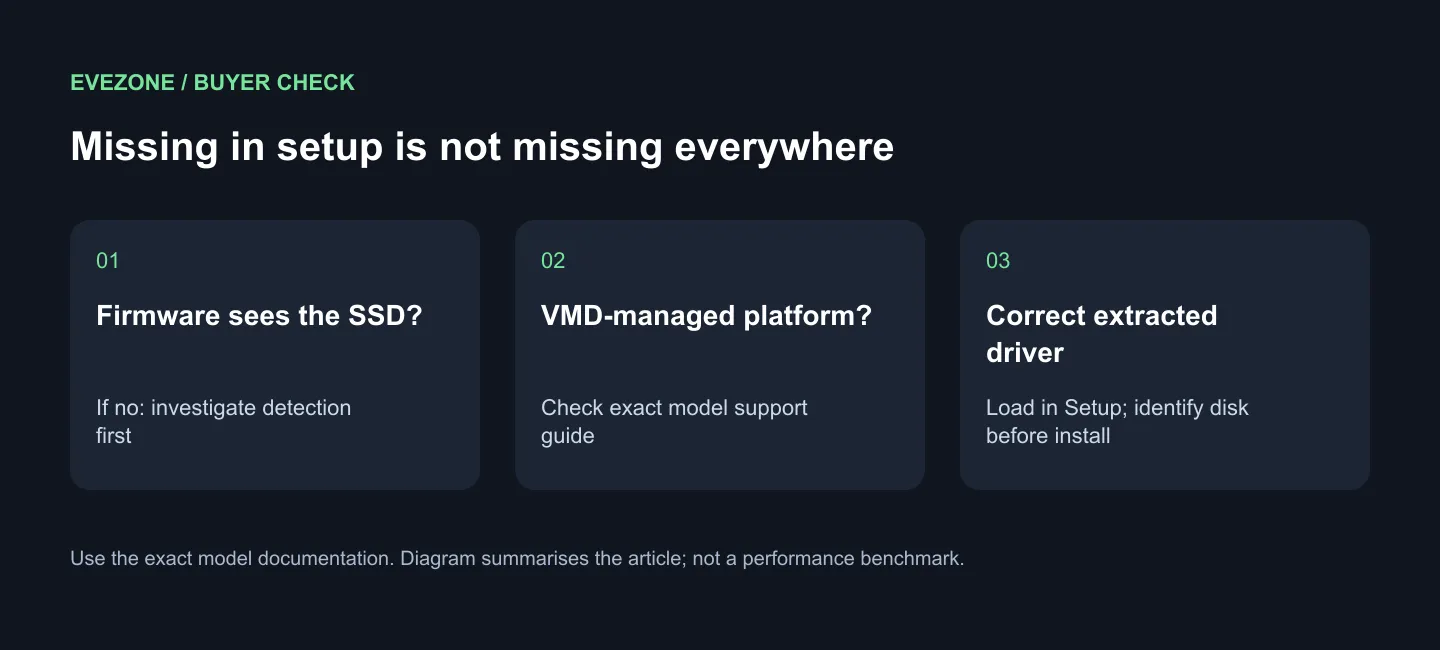 Separate firmware detection, VMD applicability and installer-driver steps.