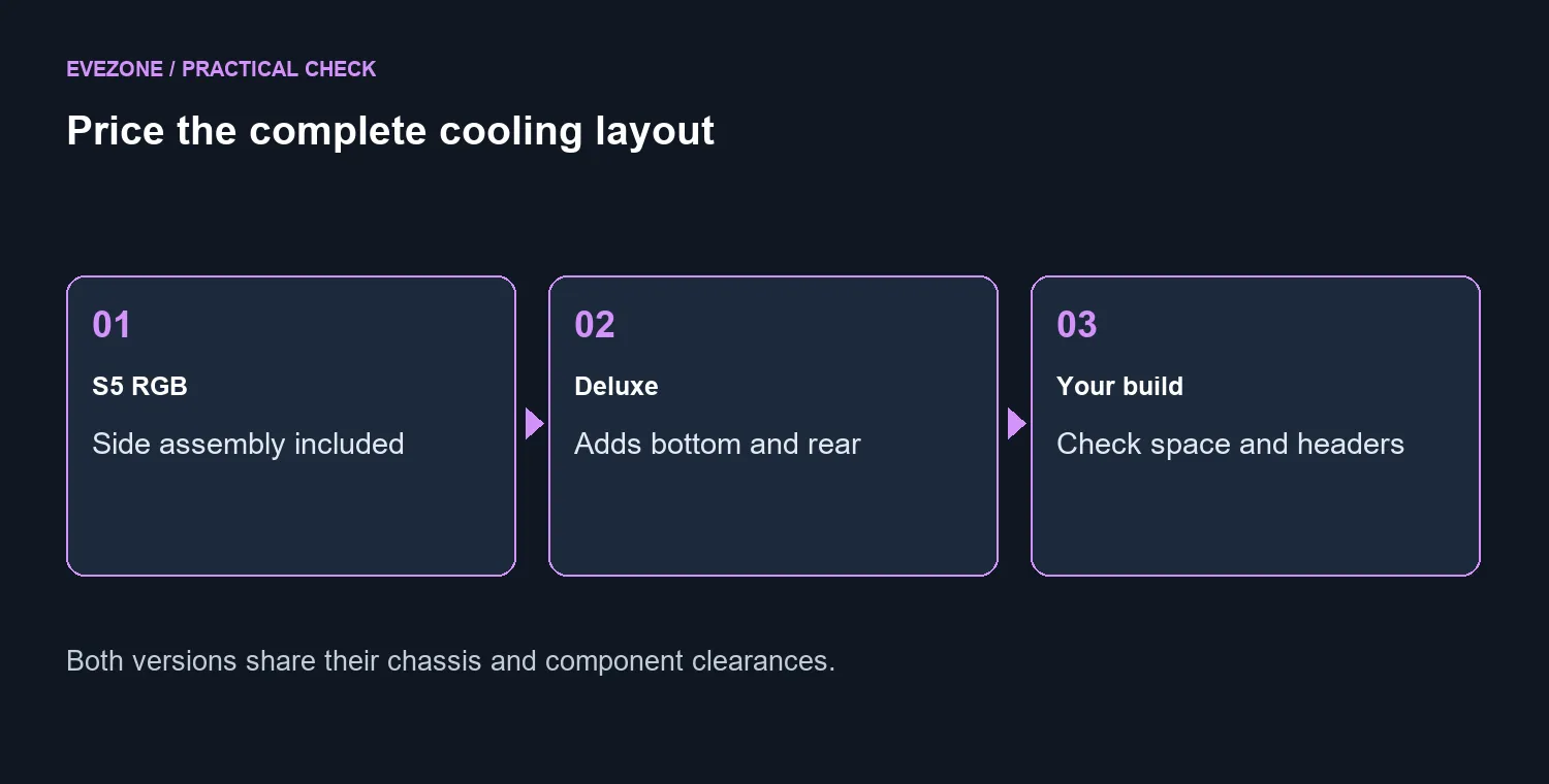 Price the complete cooling layout. Both versions share their chassis and component clearances.