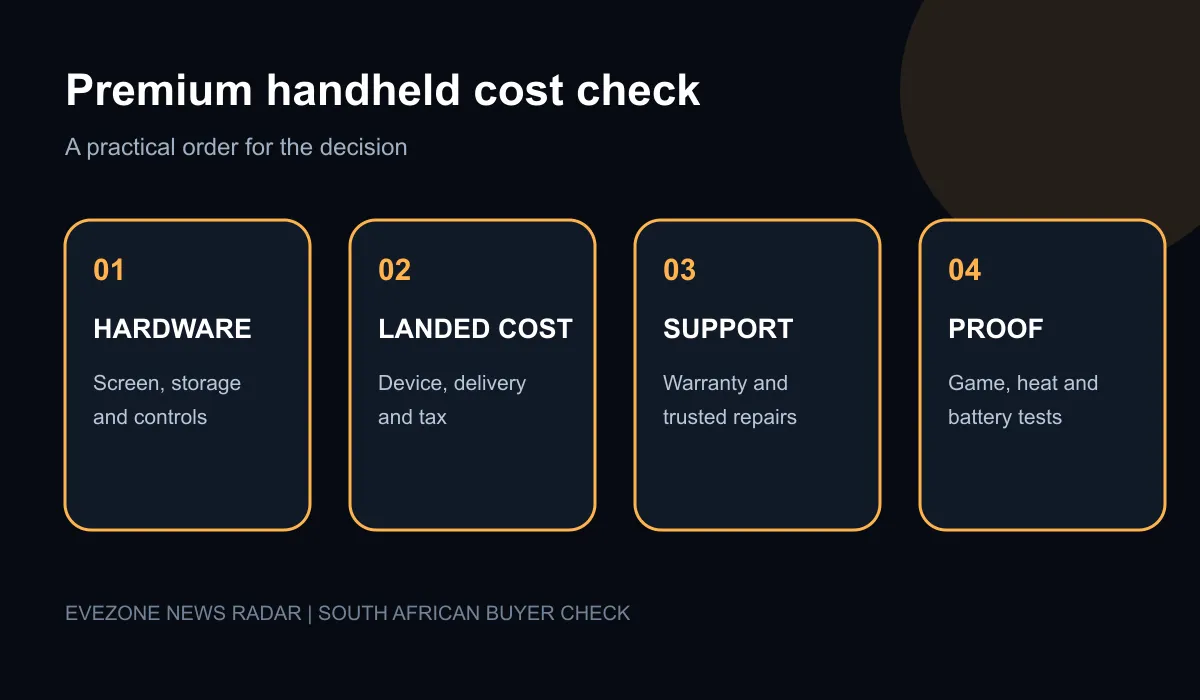 Premium handheld buying check covering hardware, landed cost, support and independent benchmarks.