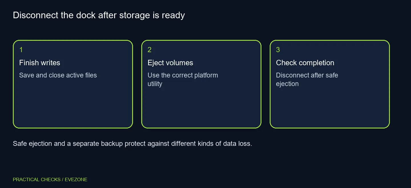 Disconnect the dock after storage is ready