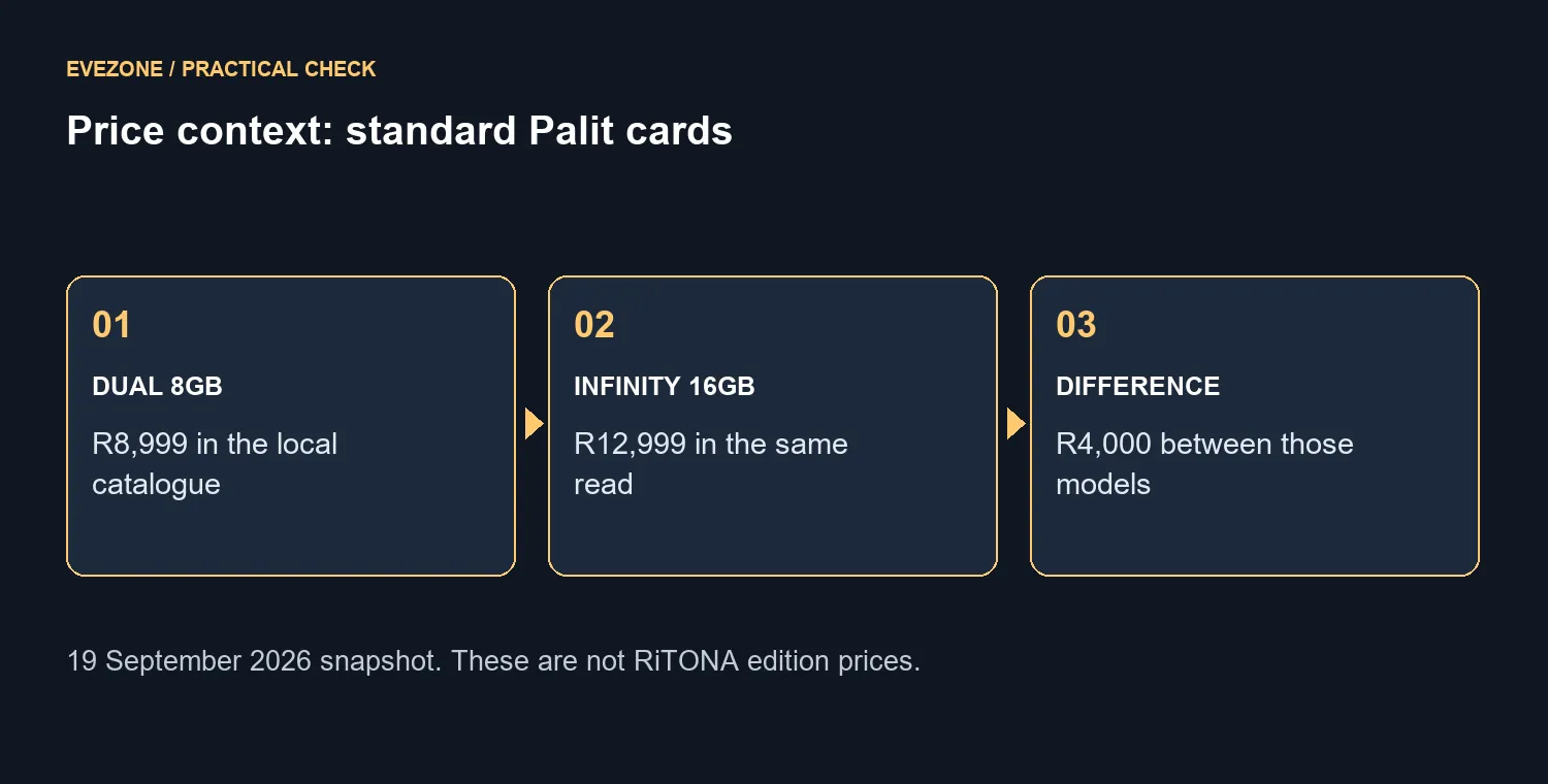 Price context: standard Palit cards