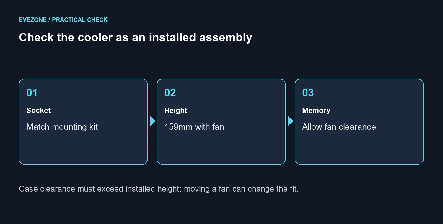 Check the cooler as an installed assembly