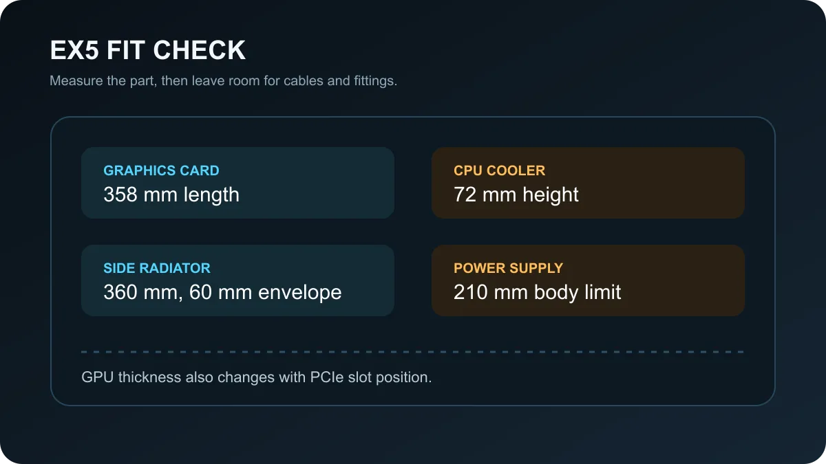 Phanteks EX5 fit check showing GPU, CPU cooler, radiator and power supply clearances.