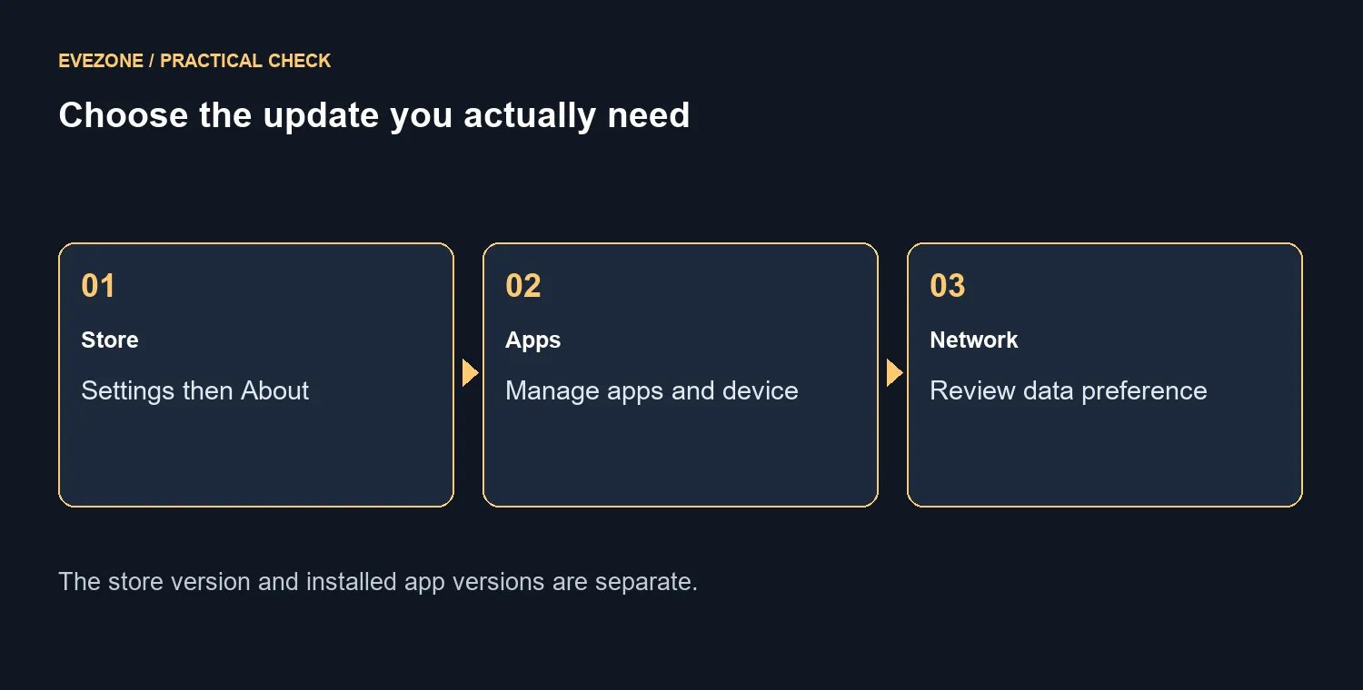 Choose the update you actually need