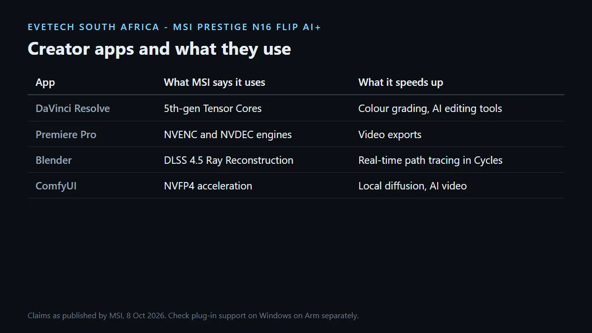 Creator apps on the MSI Prestige N16 Flip AI+: Resolve, Premiere Pro, Blender and ComfyUI and the RTX Spark feature each uses