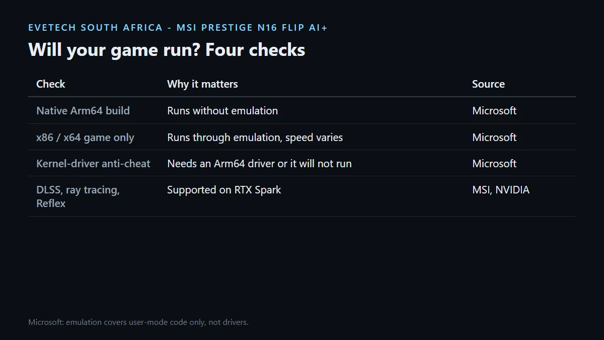 Gaming on Windows on Arm: four checks before buying the MSI Prestige N16 Flip AI+