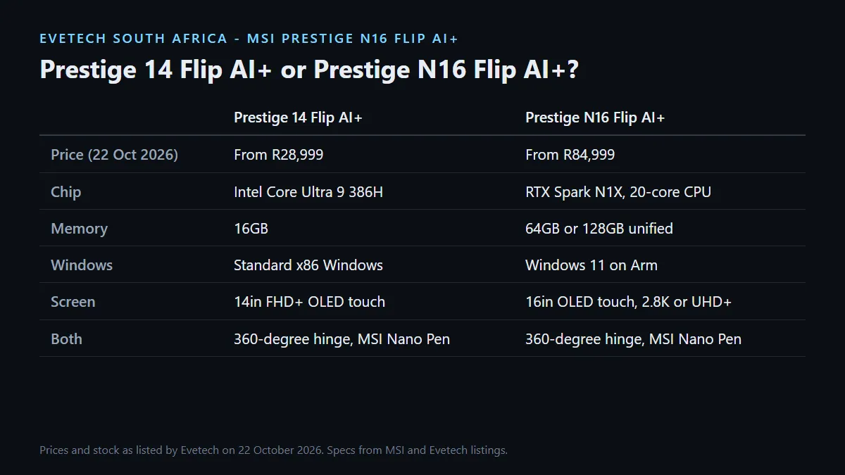 MSI Prestige 14 Flip AI+ from R28,999 compared with the Prestige N16 Flip AI+ from R84,999