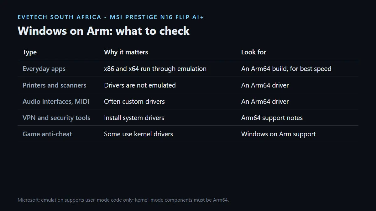 Windows on Arm checklist for the MSI Prestige N16 Flip AI+: apps, drivers and plug-ins to check before buying